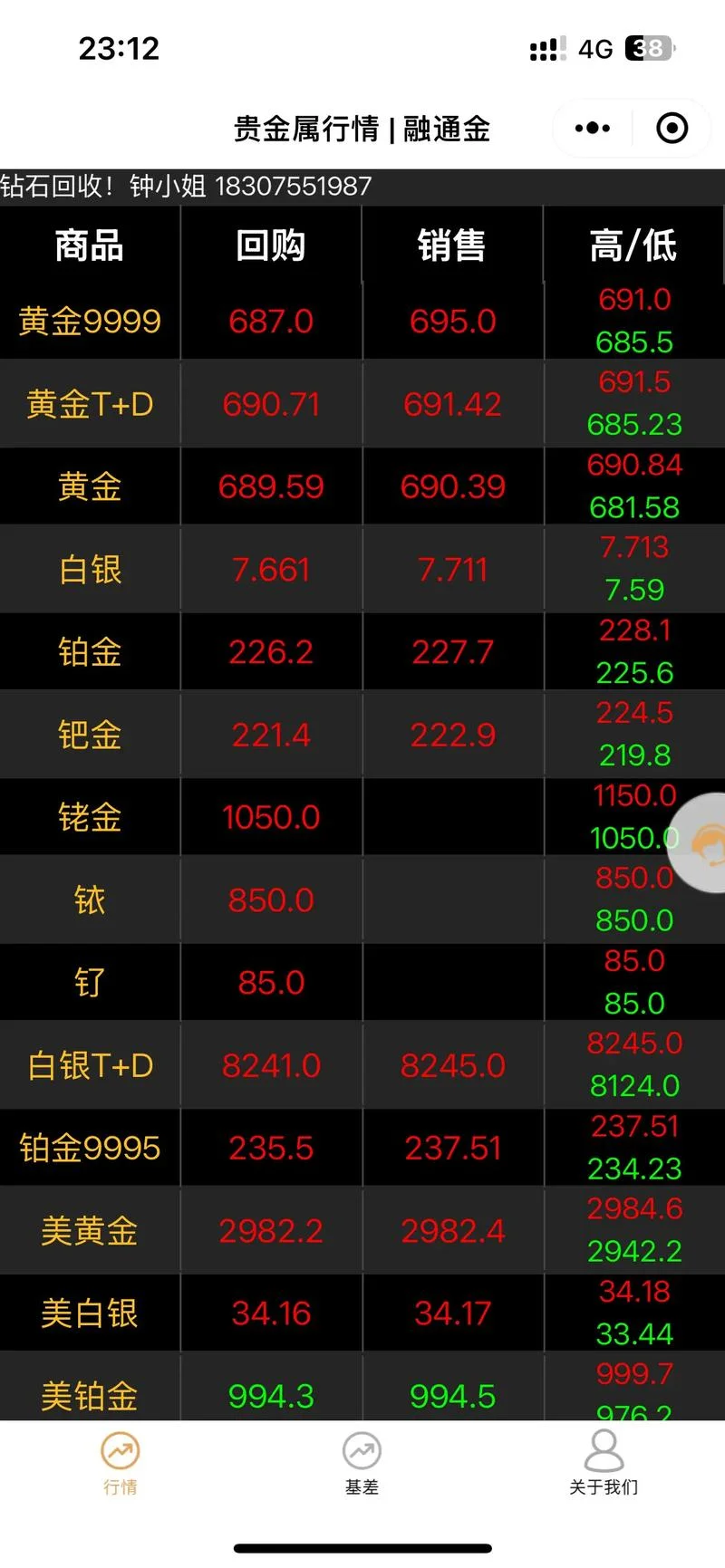 黄金原油走势感悟_2