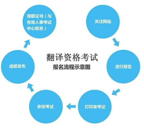 2021catti成绩什么时候出_1