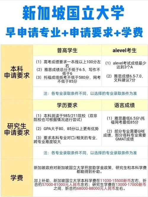 本科留学需要什么条件-本科留学留学条件