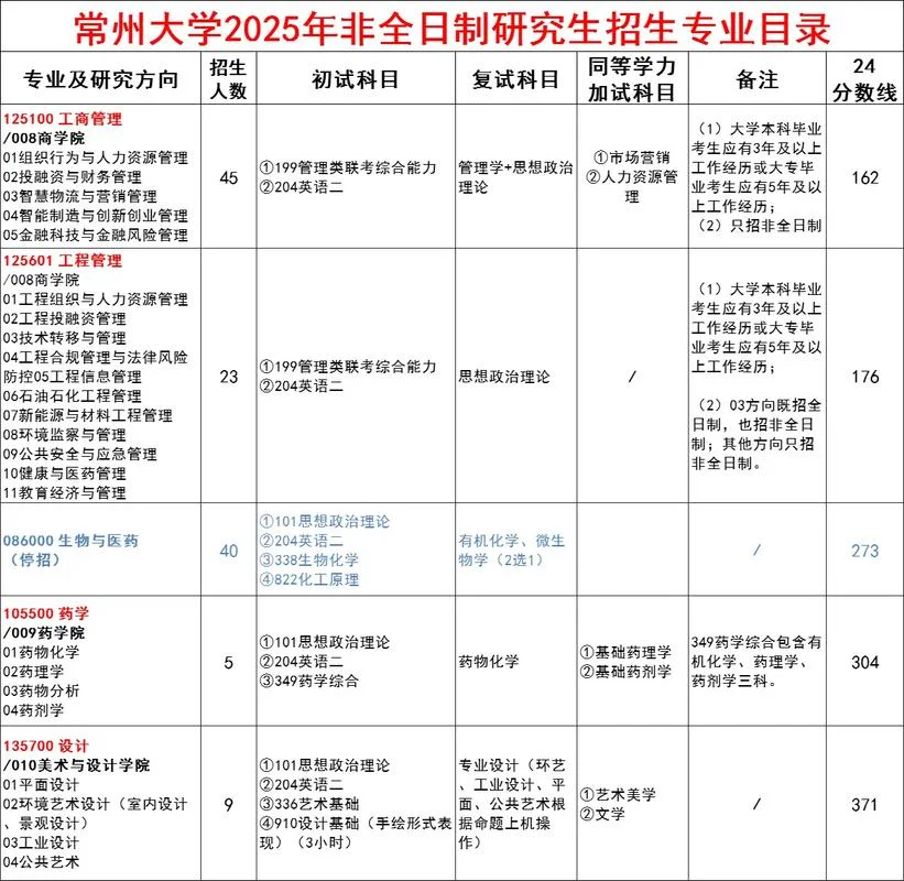 常州艺术考研-常州艺术研究生考试