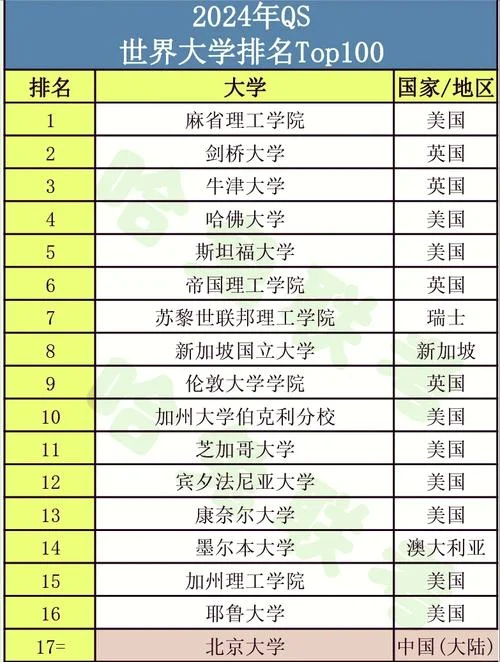 交通专业世界大学排名-交通专业世界大学排名