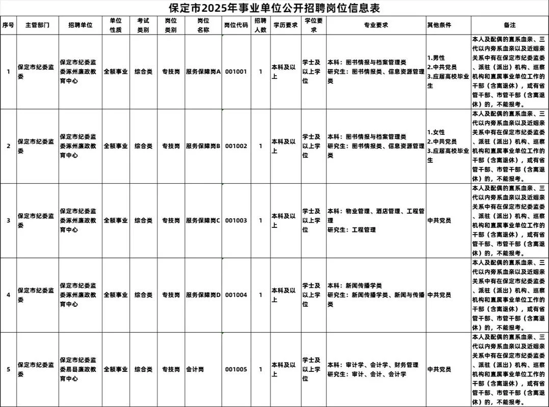 保定教师编制报考要求和条件_1