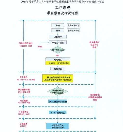 考研报考流程_2