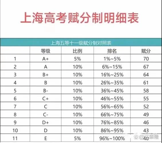 考研数学历年均分_1