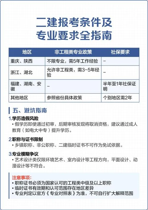 二建报考什么专业-二建考哪个专业