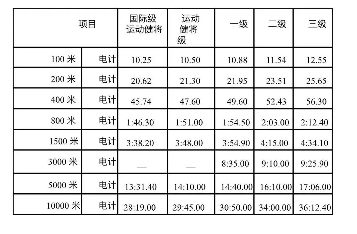 初中生百米达标成绩_1