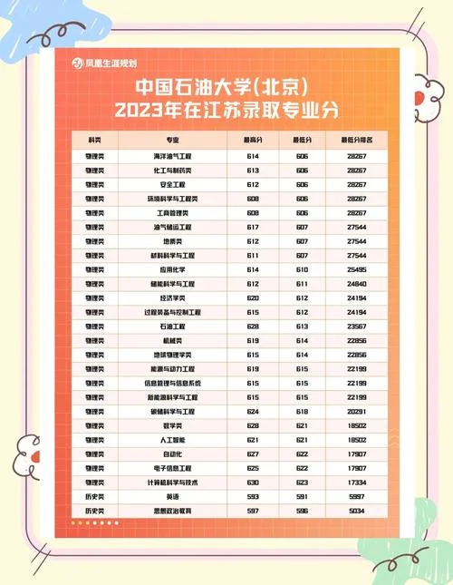 东北石油大学研究生分数线_2