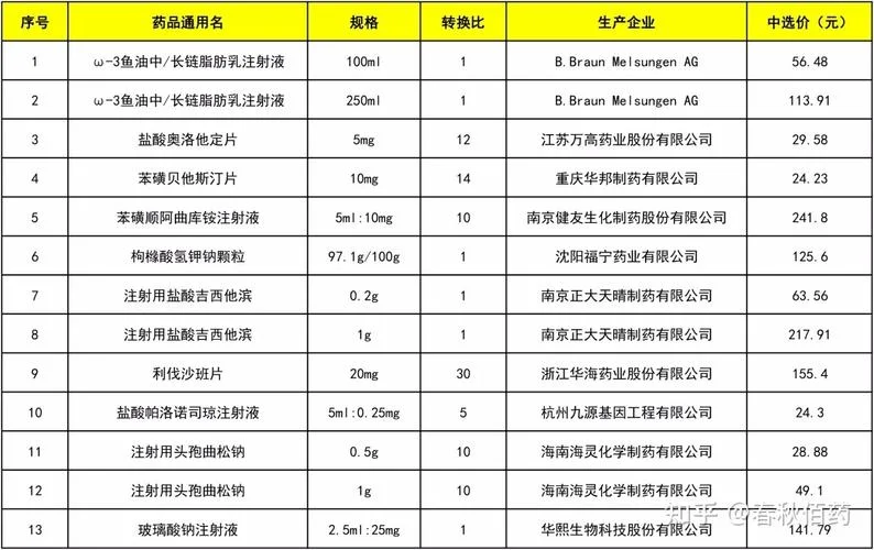 山东药品挂网价在哪查_2