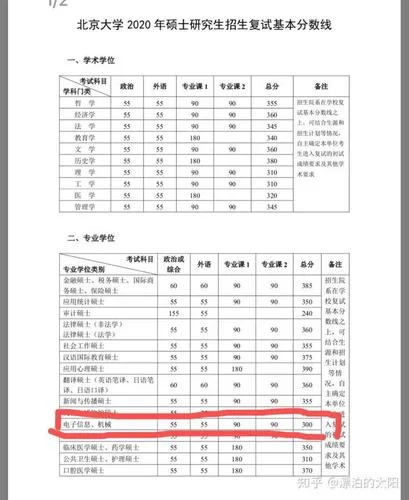 考研成绩2020-2020 考研成绩