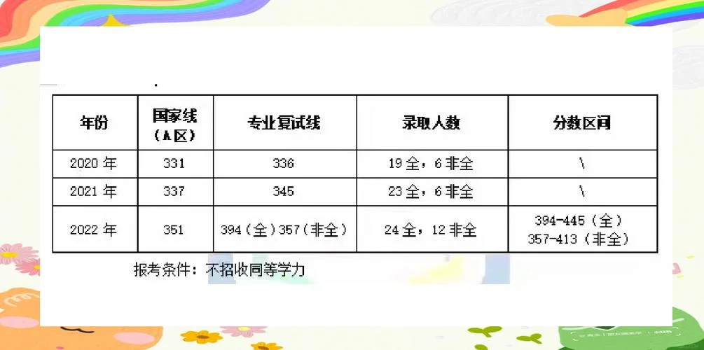 学前教育也可以考研吗-学前教育考研可行