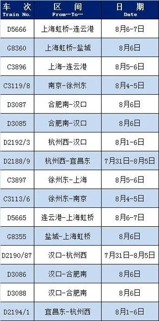 盐城到杭州多少公里_2