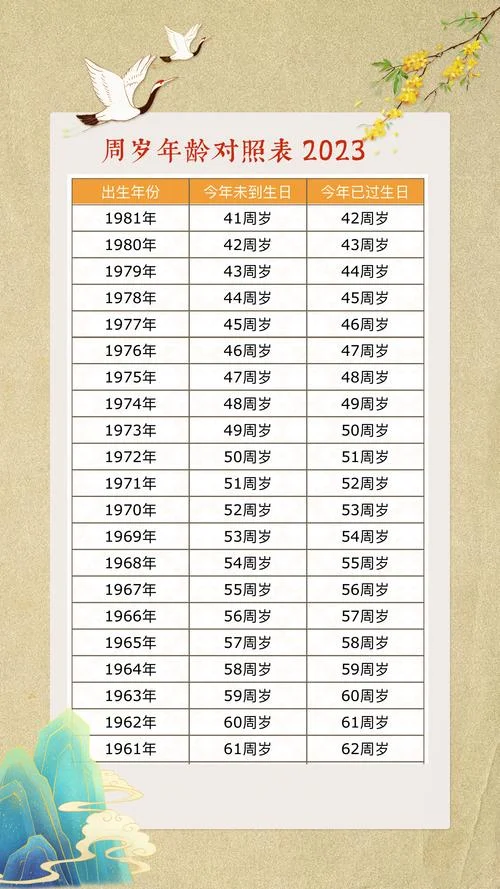 91年现在几岁-1991 年生人现岁