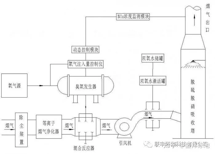 臭氧发生器原理动画_2