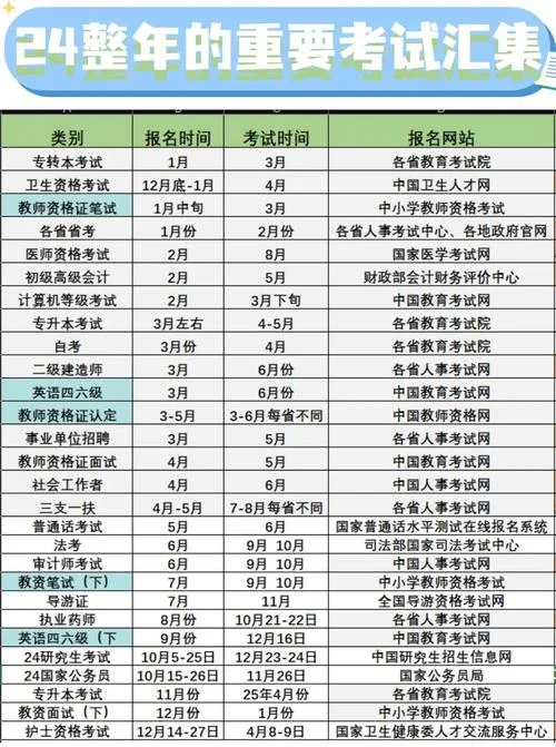 报考成人高考时间_1