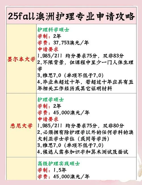 护理留学国家-护理留学国家