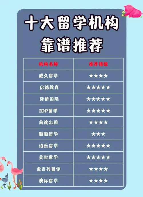 留学咨询机构推荐-留学咨询机构推荐