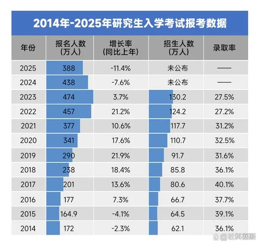 2022考研计划录取人数_1