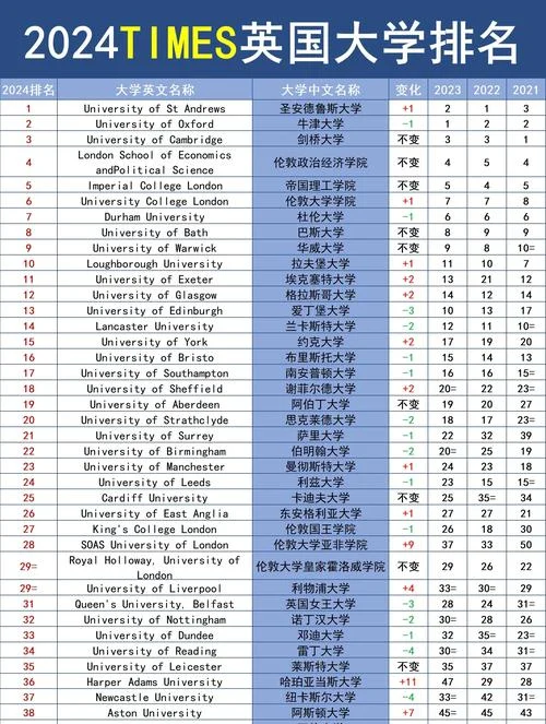 英国前30大学排名_1