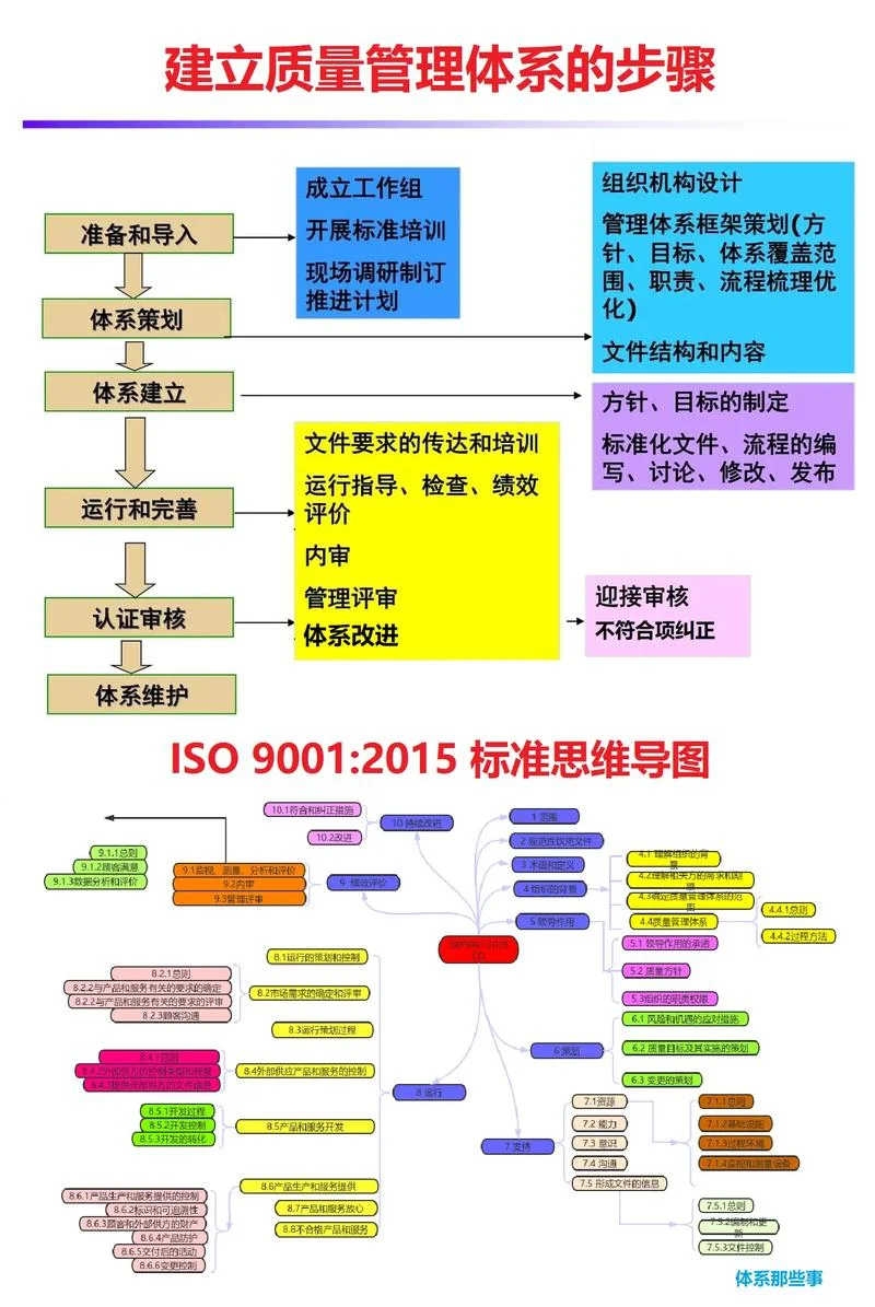 认证机构管理体系要求_2