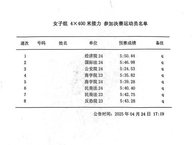 山东省运动会田径成绩_2