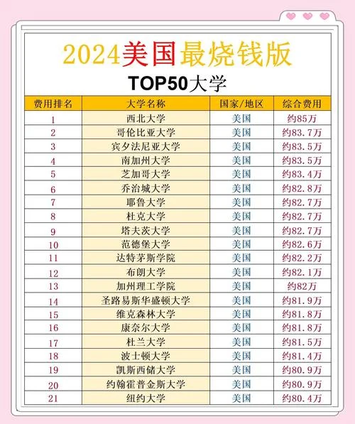 美国最低留学费用-美国留学最便宜