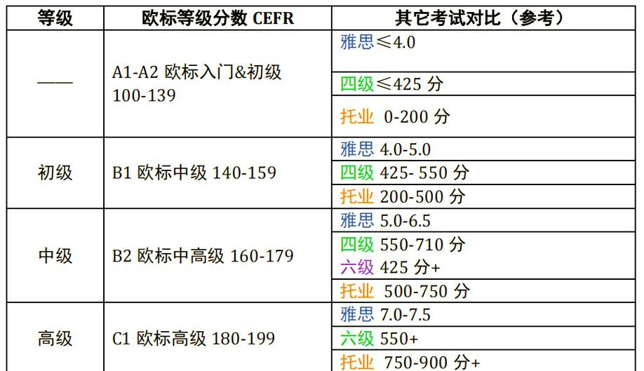 bec考试初级报考条件_1
