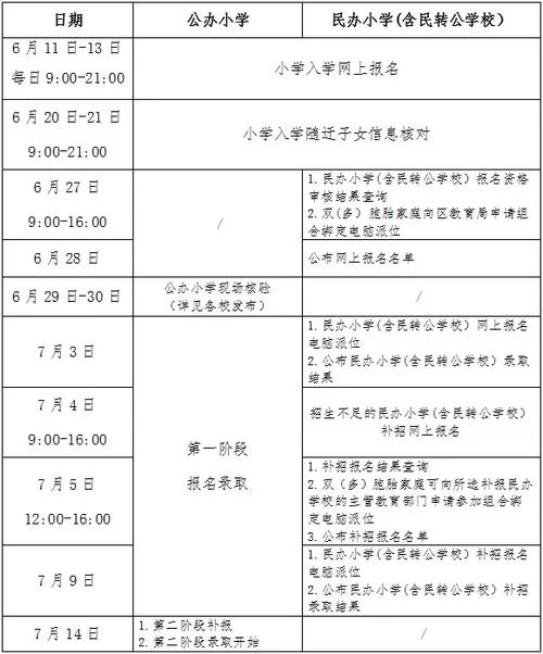 一年级网上报名流程-一年级网报流程