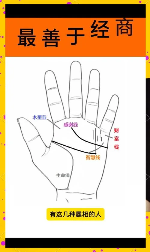 手相事业线在哪里?-手相事业线定位