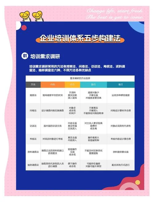 建造师课程有哪些-建造师培训课程