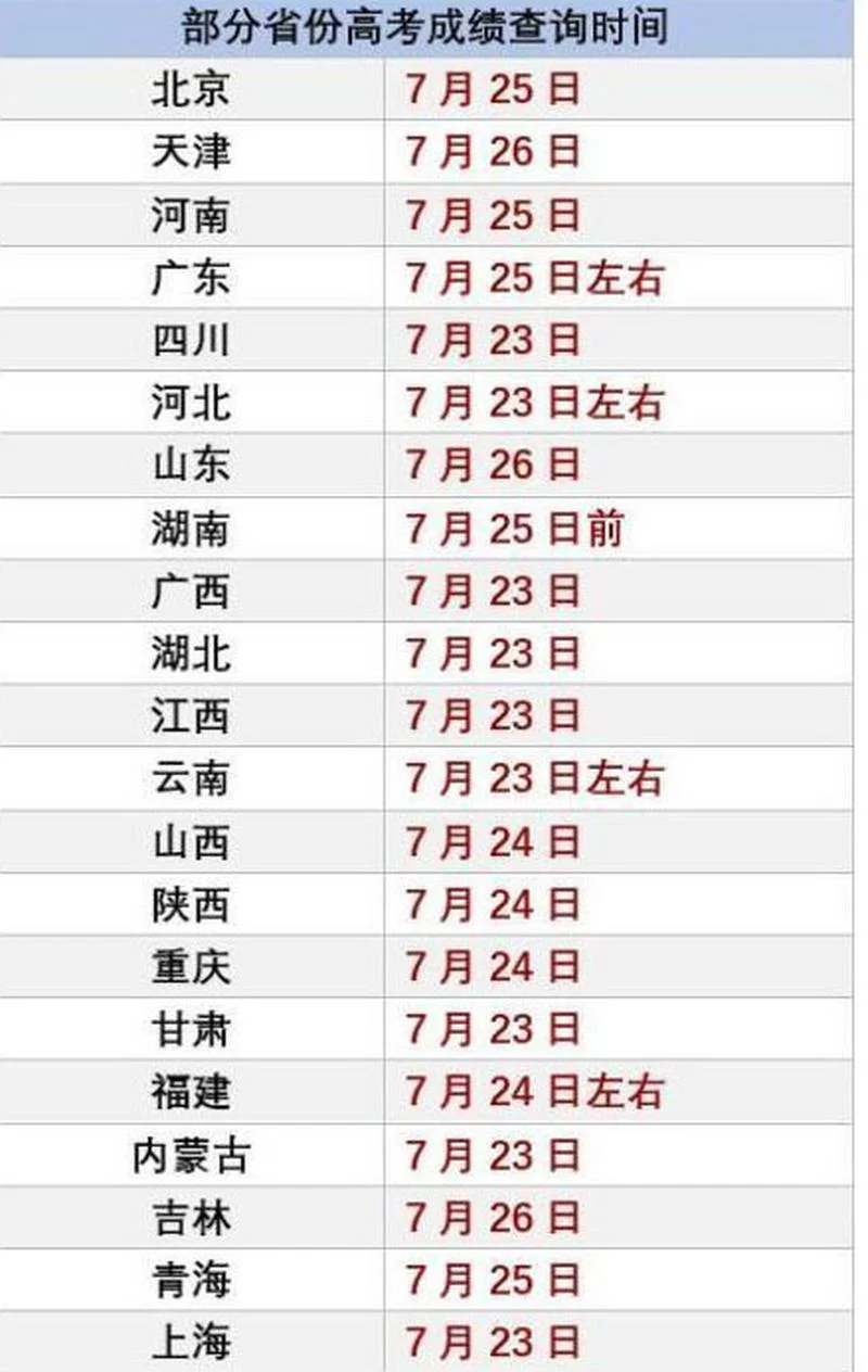 高考成绩一般时间时候公布_1