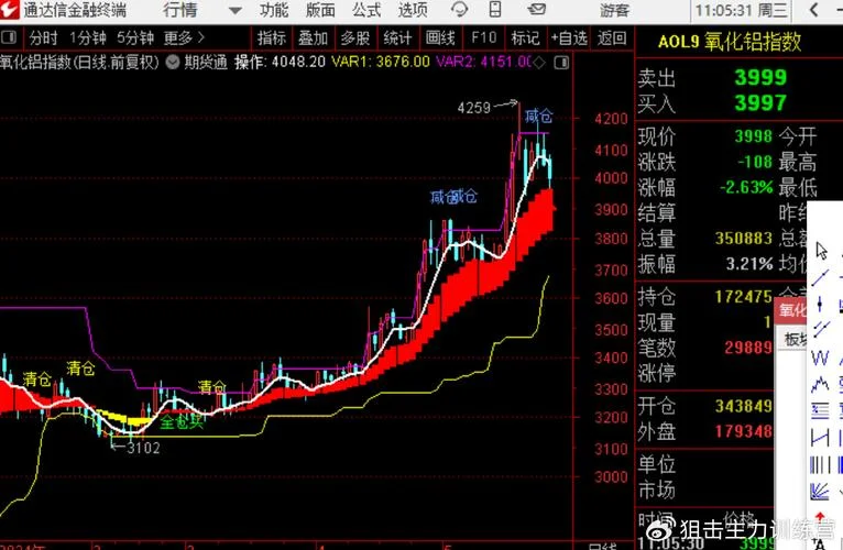 期货历史行情-期货历史行情