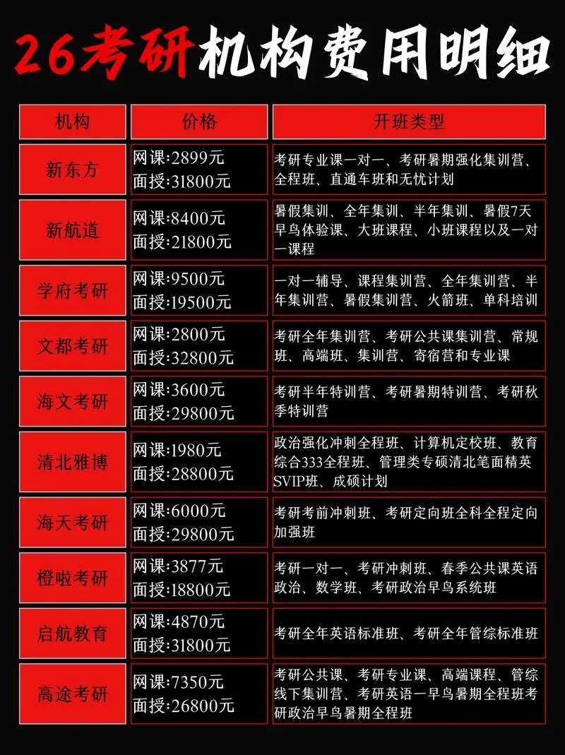 报考mba培训机构的价格-
