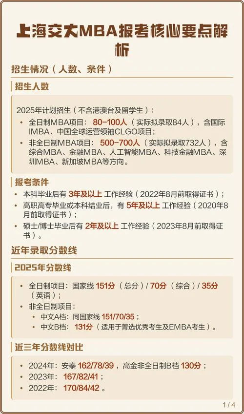 mba条件录取资格_1