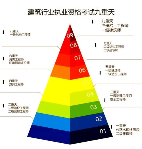 一建土建考的难不难-一建土建考试难度