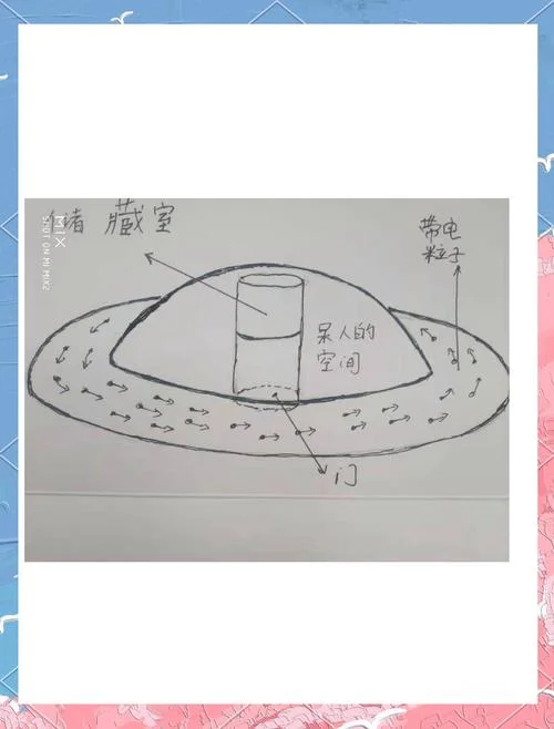ufo飞行原理是电磁场_1