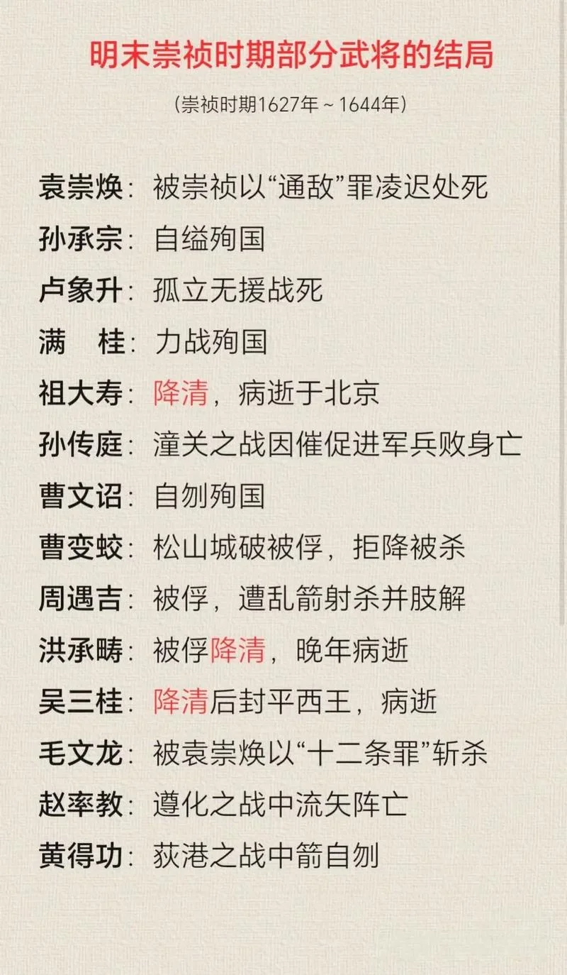 历史千古完人排行_2