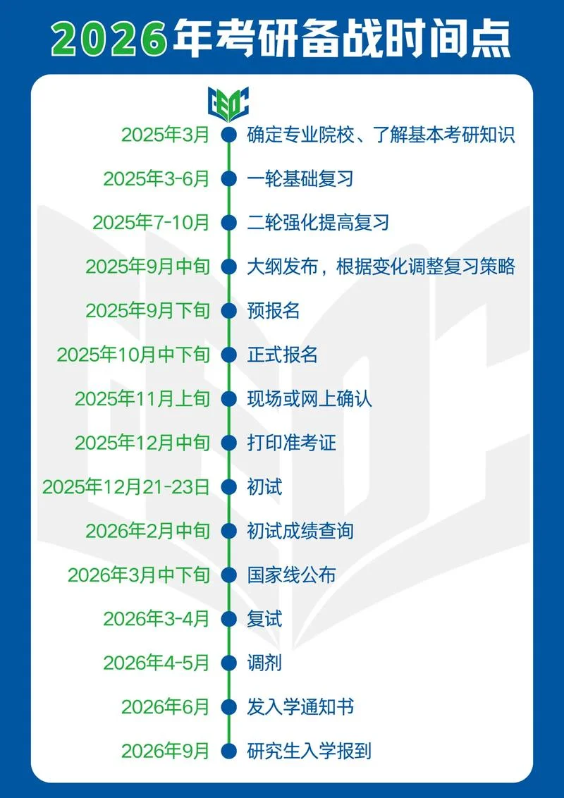 mba报考时间要求-mba 报考时间要求