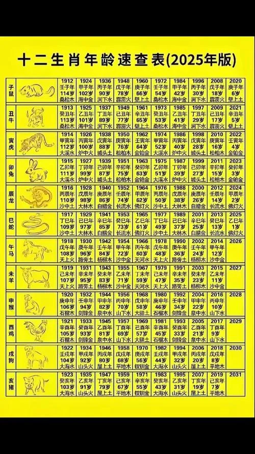 农历月份属相表_1