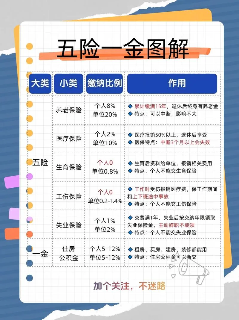 五险一金在哪查_1
