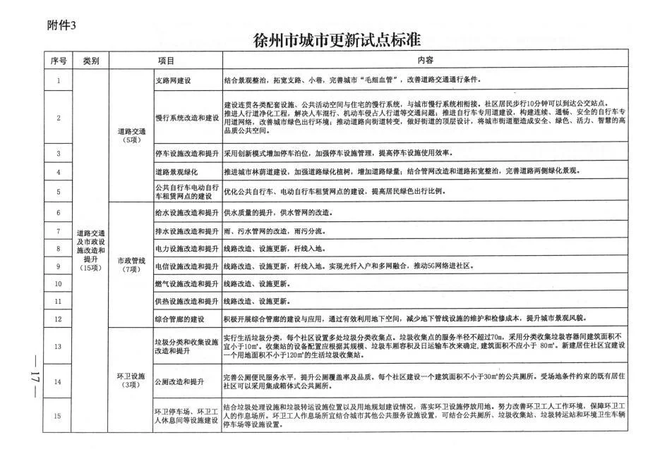 徐州市买房多少平方可入户口_2