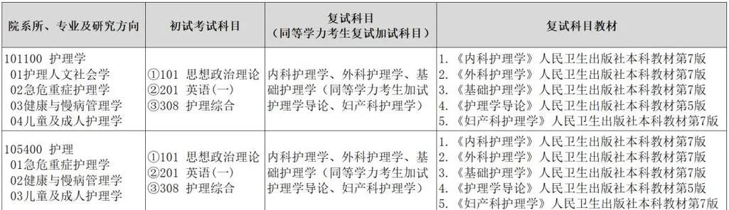 护理考研专业课科目_2