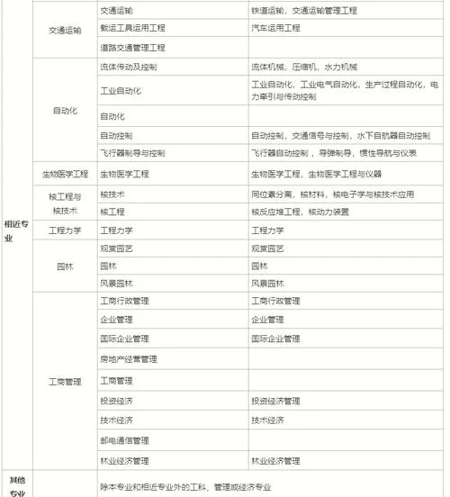 一建经济类专业_2