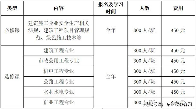 二级建造师怎么继续教育_2