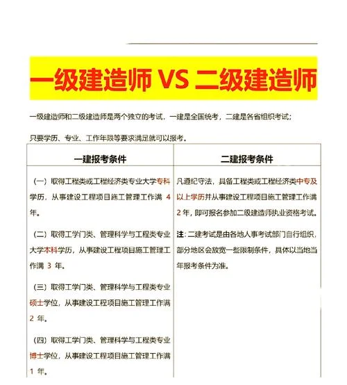 一级建造师有什么用-一建的价值
