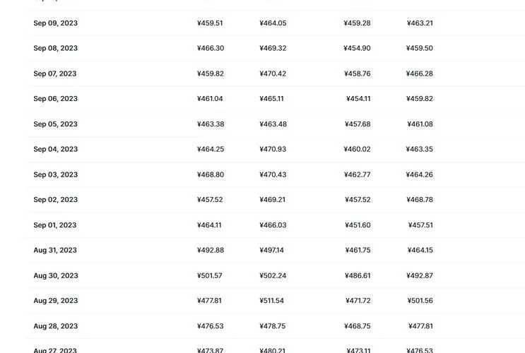 dose币历史最高价位-Doge 历史最高价