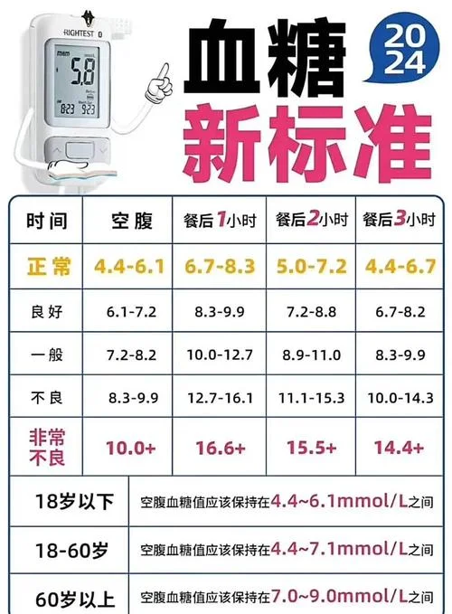 2021新血糖标准出处_2