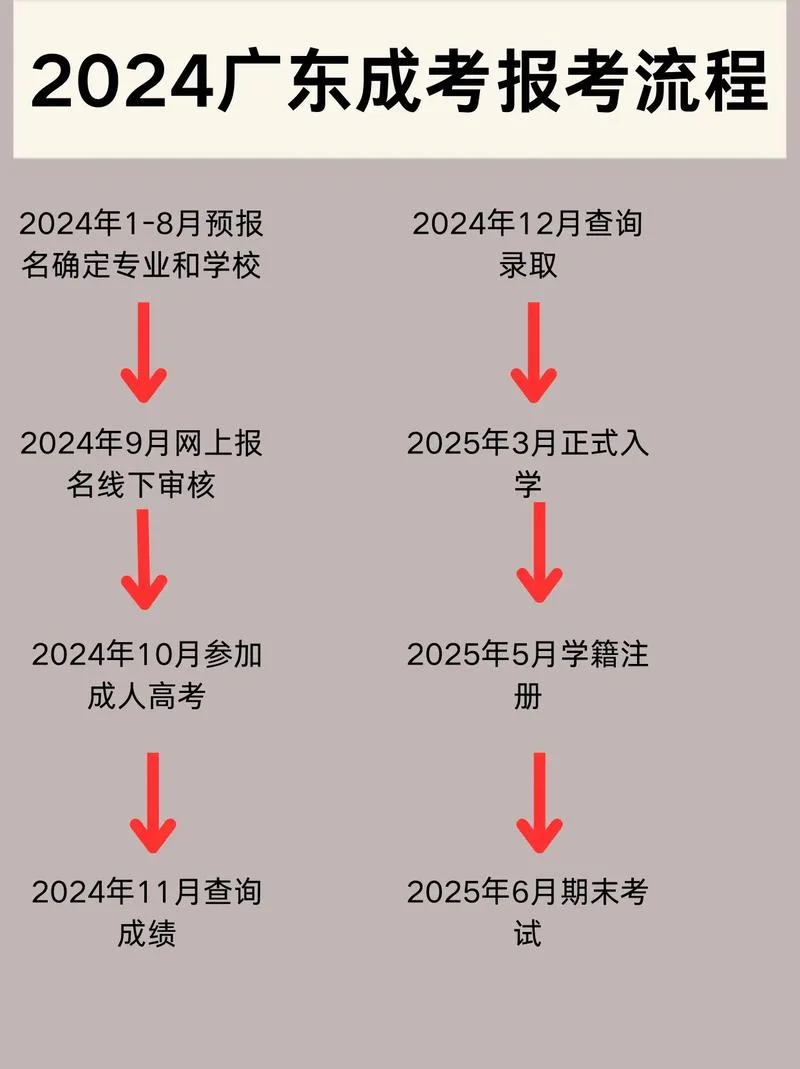 成人夜大怎么报名_2