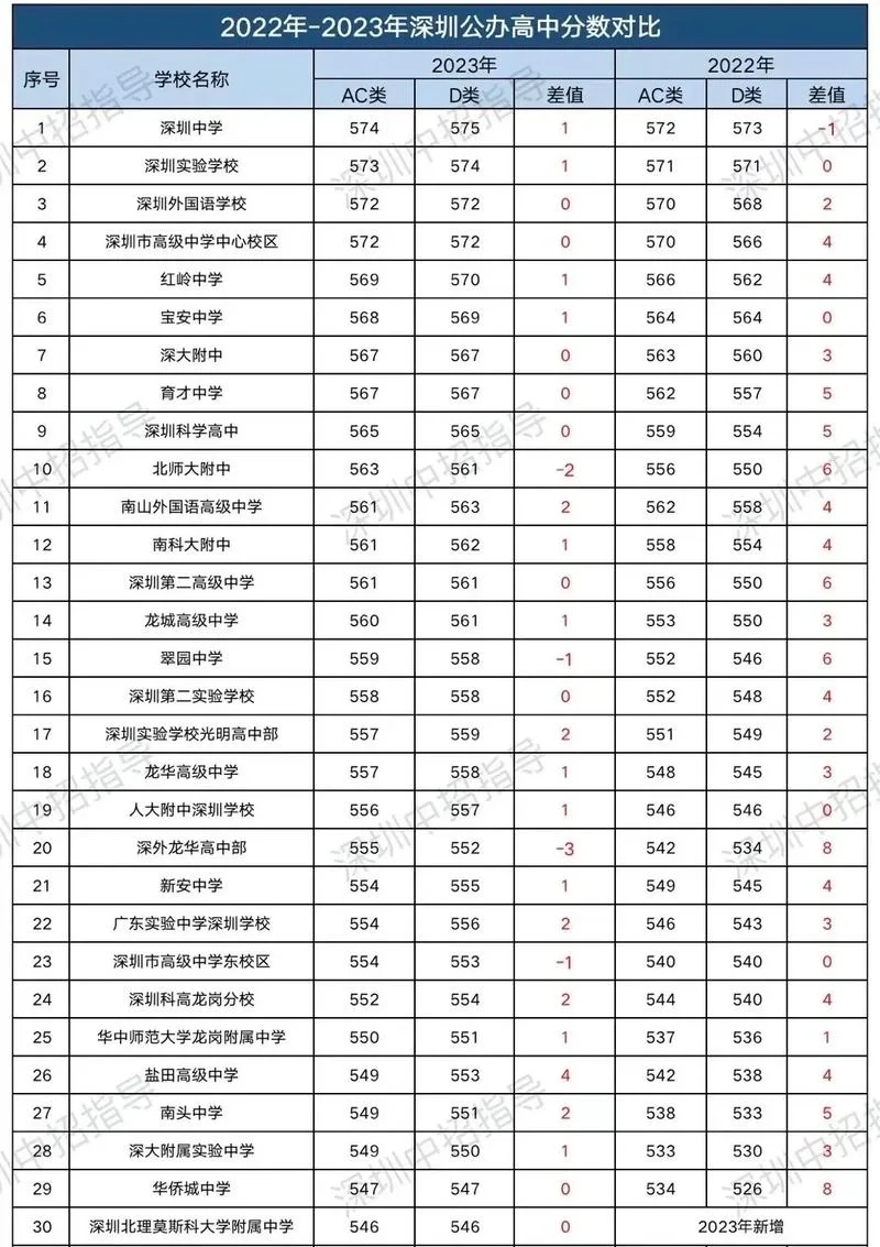 普通高中录取线多少分-普通高中录取线查询