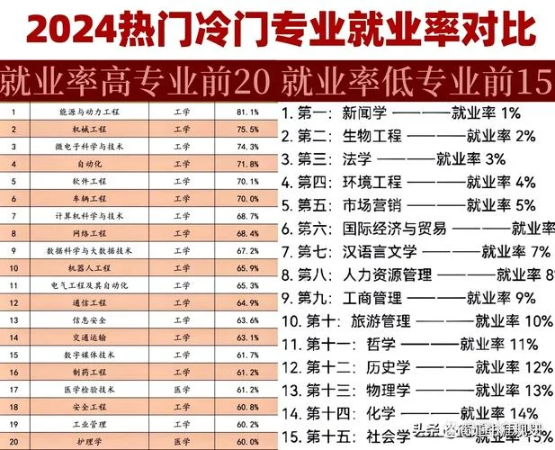 西班牙留学专业好就业_1