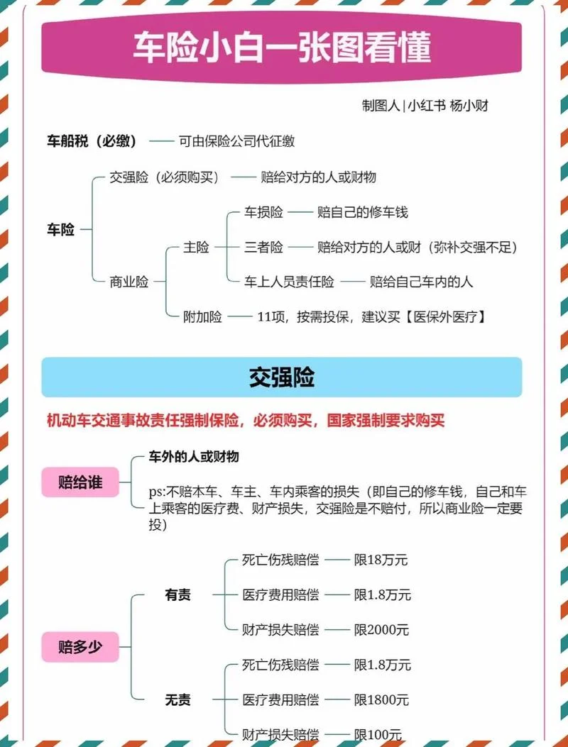 车险买哪几种有什么用_1